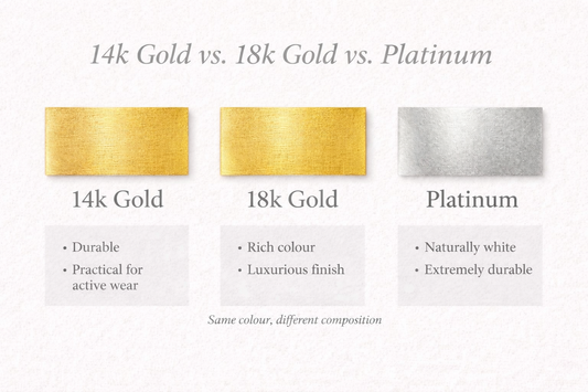 Platinum vs Gold: Which Metal Fits Your Life Best?