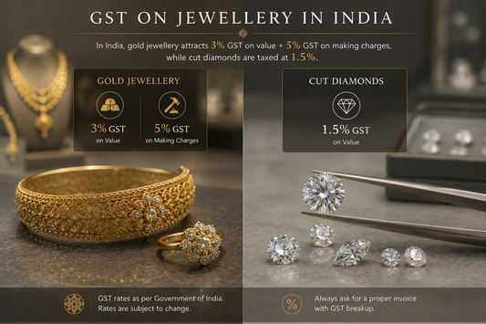 GST on Gold and Diamond Jewellery in India Explained