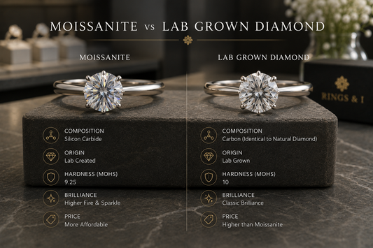 Moissanite vs Lab Grown Diamond: Key Differences