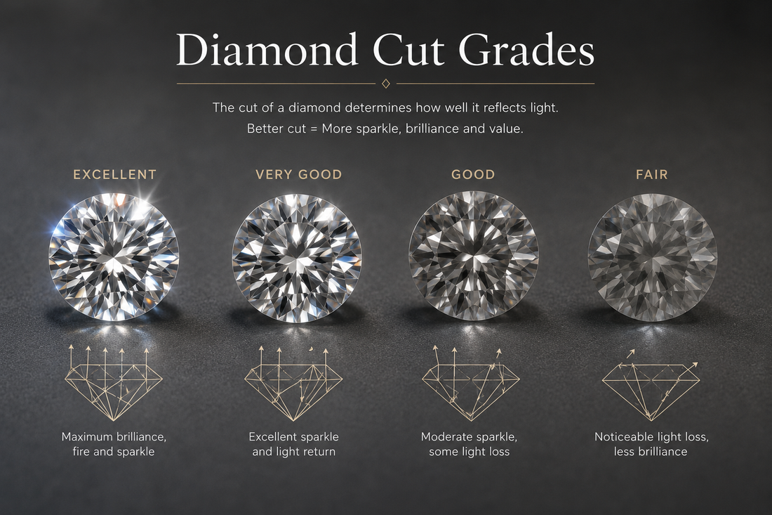 Diamond Cuts Explained: Grades, Shapes and Sparkle